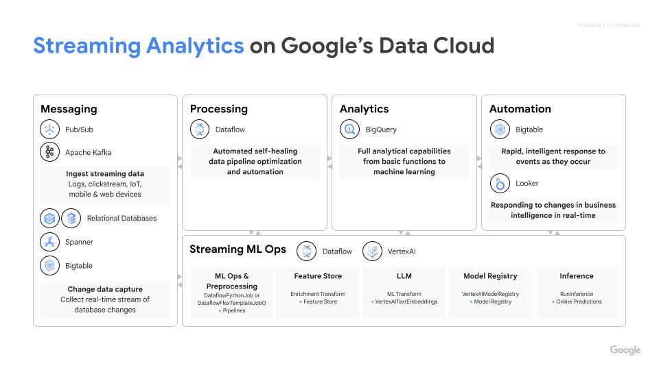 Analyse de flux sur l'architecture Google Cloud