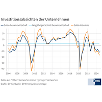 Investitionsabsichten statisch H 2024