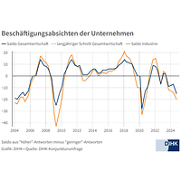 Beschäftigungsabsichten im Herbst 2024