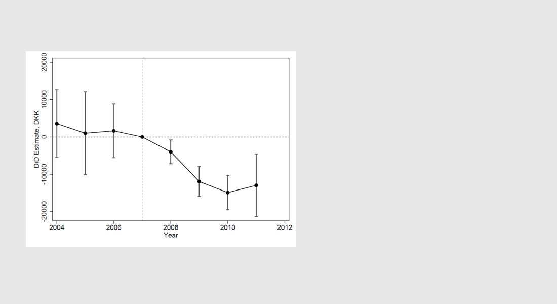 Figure: How does a financial crises spread to the real economy?