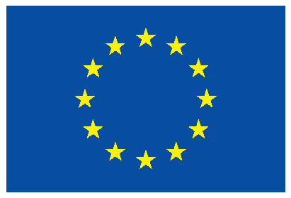 European Union’s Horizon 2020