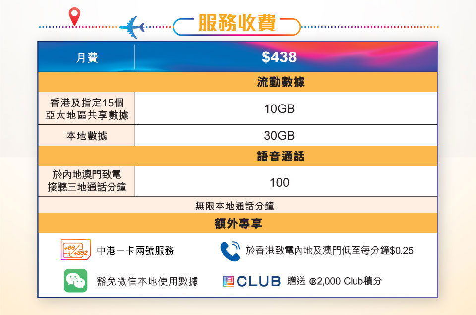 csl 亞太區 5G 服務計劃