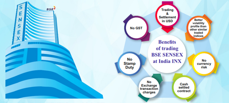 Trade SENSEX at IndiaINX