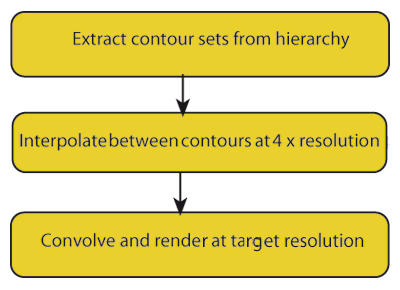 Decoder stages