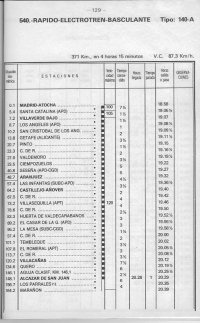 Seitov jzdn d vlaku . 540 Madrid - Jan z roku 1982.