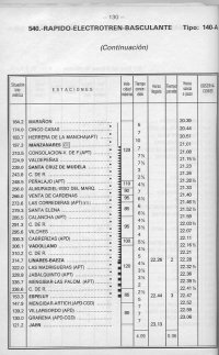 Seitov jzdn d vlaku . 540 Madrid - Jan z roku 1982.