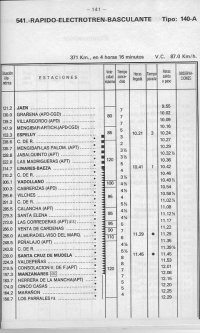 Seitov jzdn d vlaku . 541 Jan - Madrid z roku 1982.