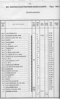 Seitov jzdn d vlaku . 541 Jan - Madrid z roku 1982.