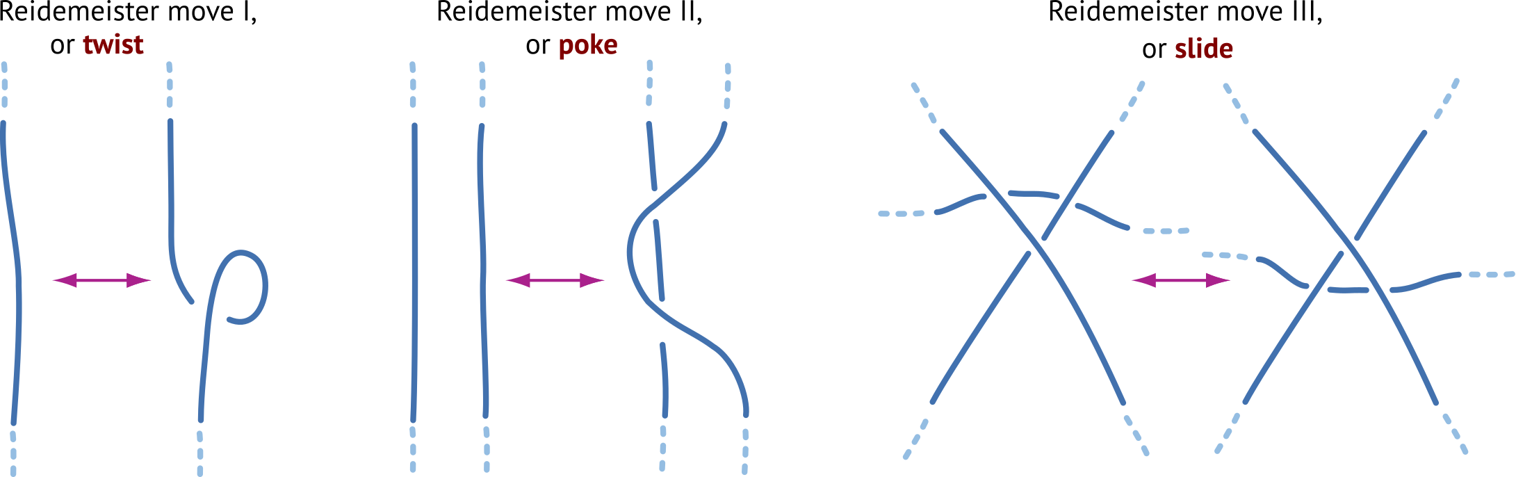 strings vs strands