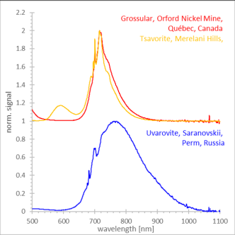 Emissionspektren