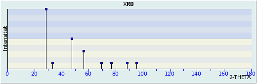 XRD-Darstellung Nantokit