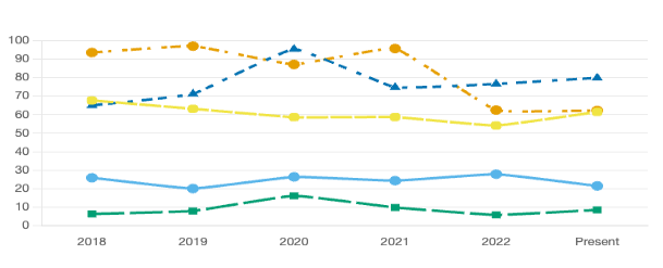 Institution benchmarking