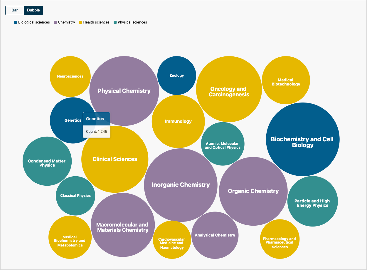 Nature Research Intelligence Topics