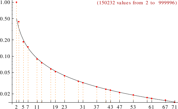 divisibility of untouchable numbers