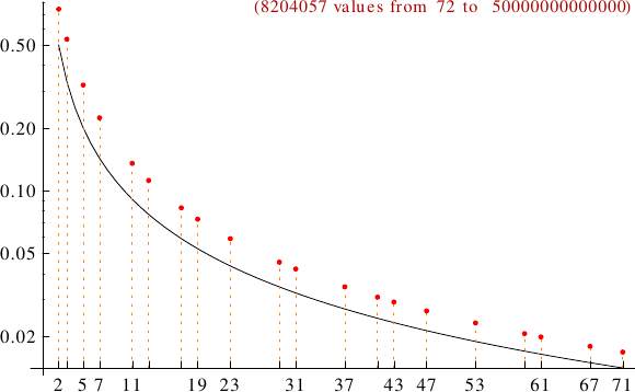 divisibility of Achilles numbers