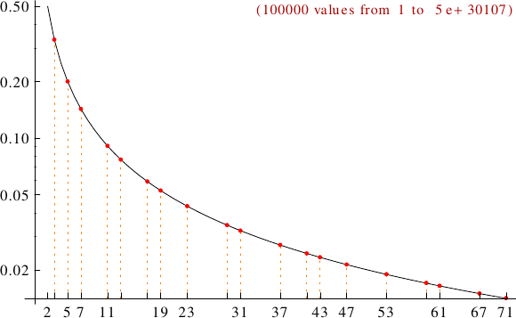 divisibility of Cullen numbers