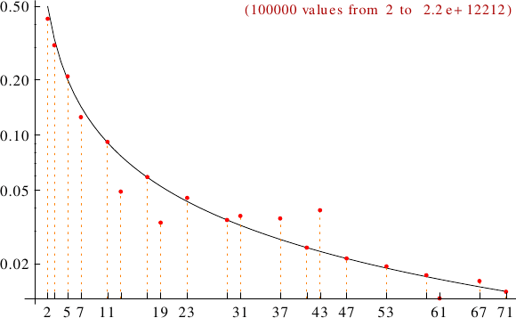 divisibility of Perrin numbers