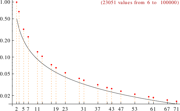 divisibility of Zumkeller numbers