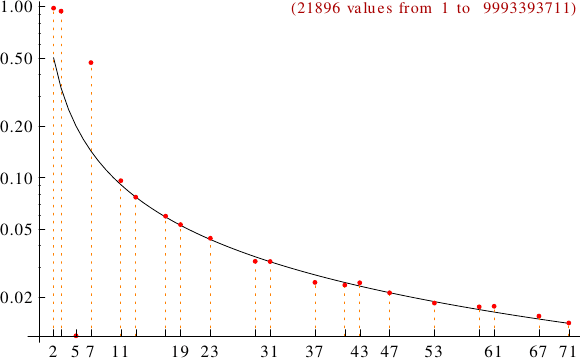 divisibility of Zuckerman numbers