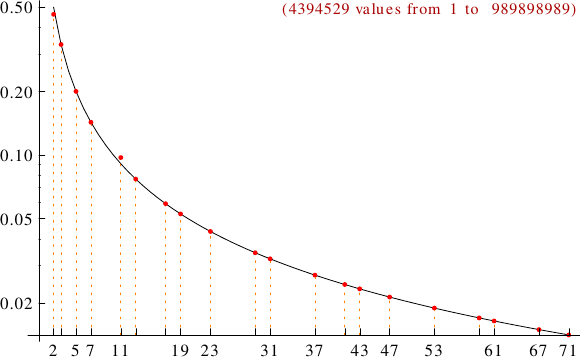 divisibility of alternating numbers