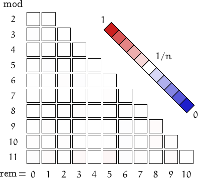 remainders of apocalyptic exponents up to 30000