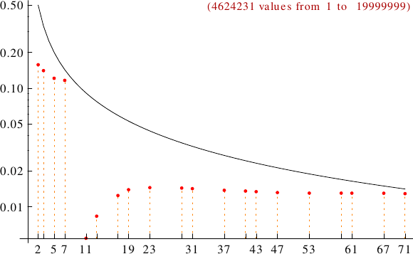 divisibility of equidigital numbers