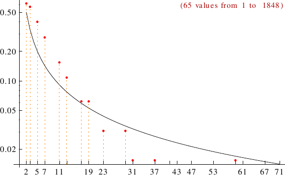 divisibility of idoneal numbers