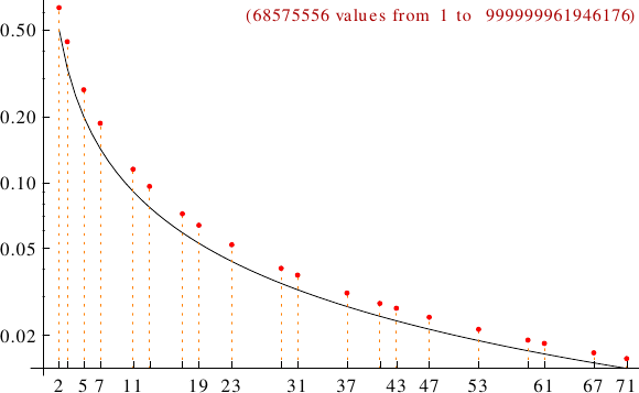 divisibility of powerful numbers