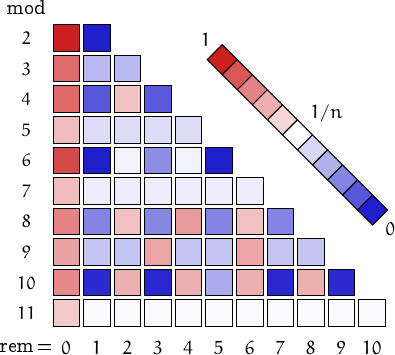 remainders of pseudoperfect numbers