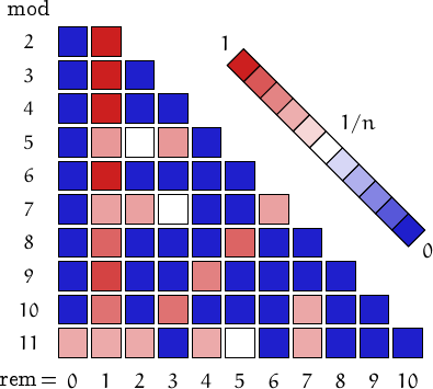 remainders of star numbers