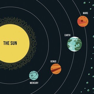 Diagramm des Sonnensystems