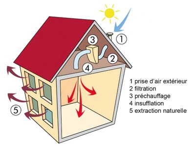 Traitements De L Ouest - Traitements humidité - Briec