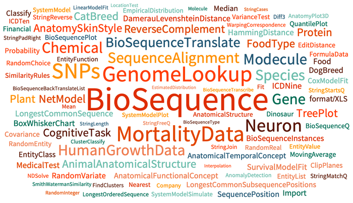 Functions for bioscience computations word cloud