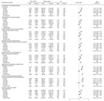 Forest plot of sensitivity analyses of risk for facial palsy after COVID-19 vaccination in South Korea, 2021–2022. Overall risk is shown, as is risk stratified by adverse events of interest. Squares indicate IRRs; bars indicate 95% CIs. 1st/2nd dose indicates a first dose of BNT162b2, mRNA-1273, ChAdOx1 nCoV-19, or Ad26.COV2.S and a second dose of BNT162b2, mRNA-1273, or ChAdOx1 nCoV-19. IR, incidence rate; IRR, incidence rate ratio; NA, not applicable.