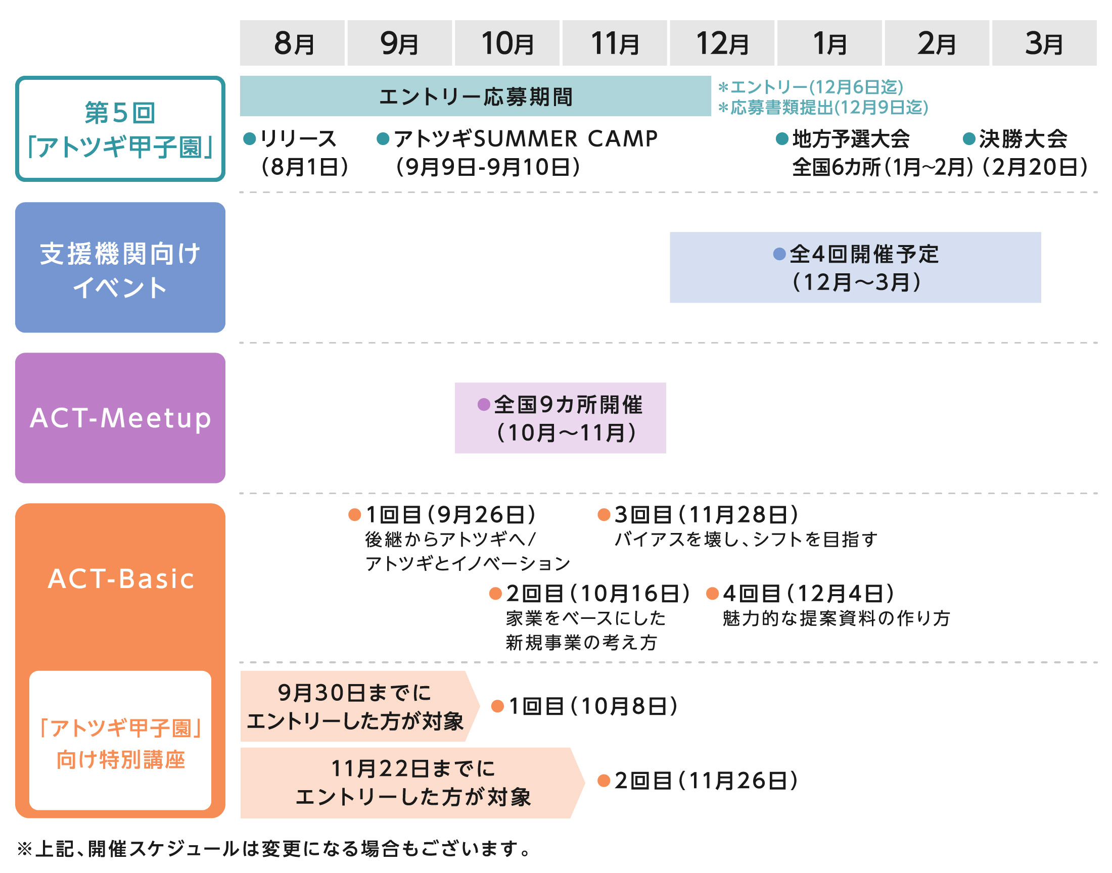 ACTプログラム年間スケジュール