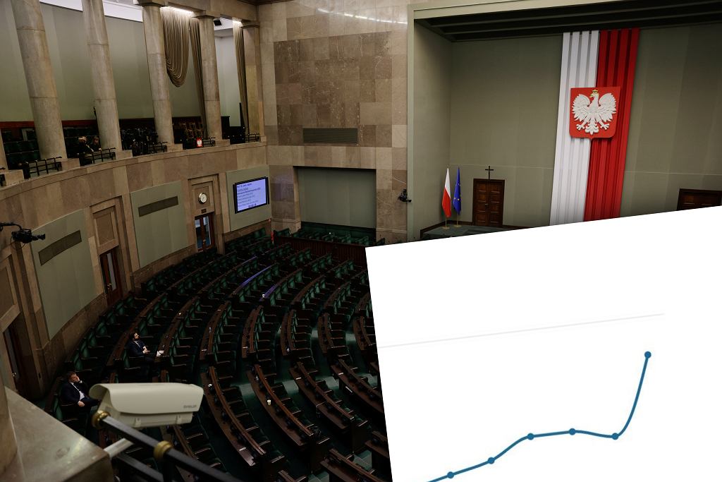 Sejm. Zdjcie ilustracyjne