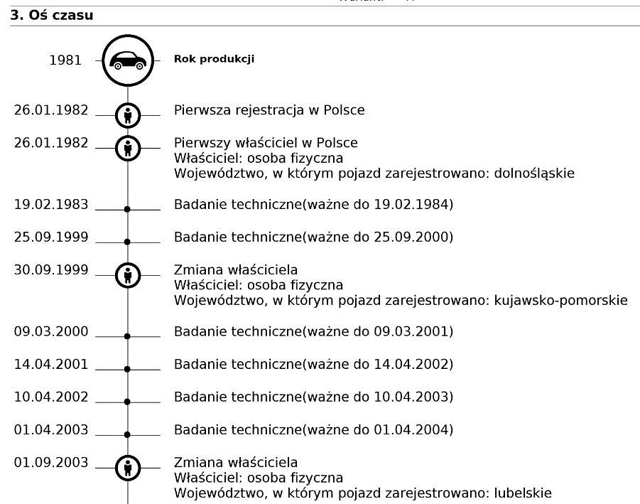 Historia pojazdu