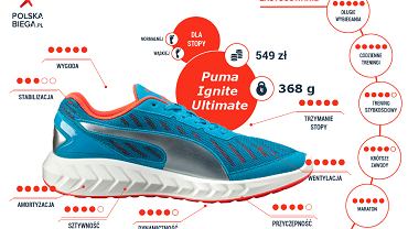 Puma IGNITE ULTIMATE -  na trening i zawody [TEST]