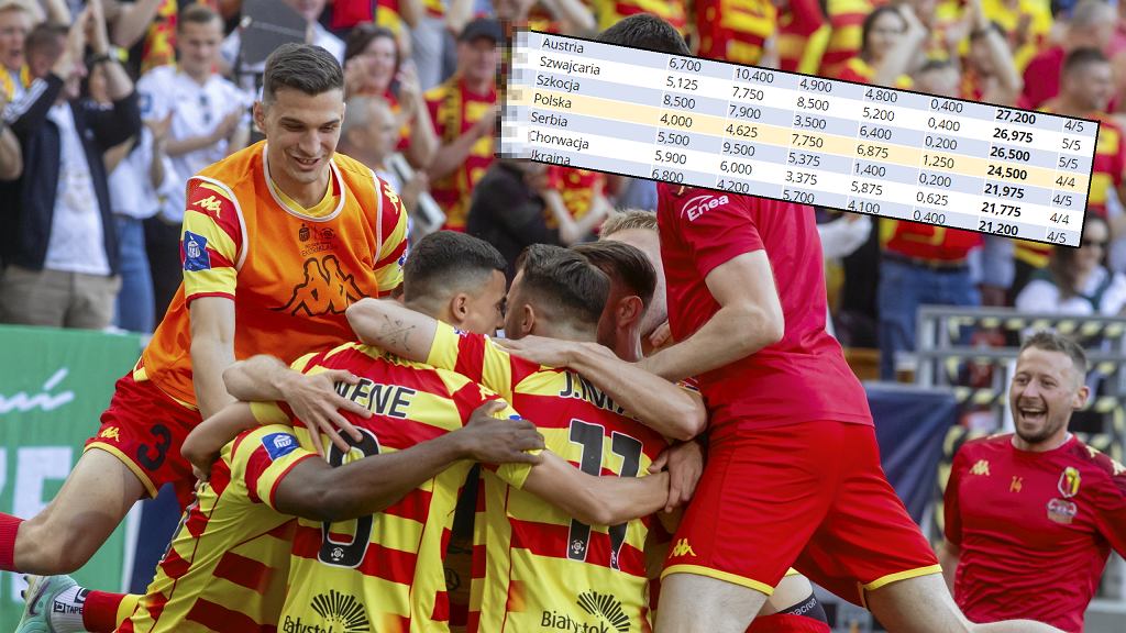 Jagiellonia Biaystok i ranking UEFA