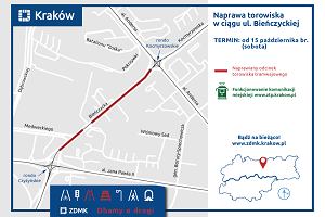 Mapa remontu torowiska wzdu ul. Bieczyckiej