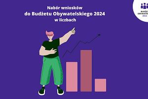 Budet Obywatelski 2024. Gorzowianie przede wszystkim czekaj na nowe drogi