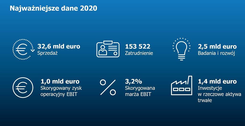 Raport ZF za 2020 rok