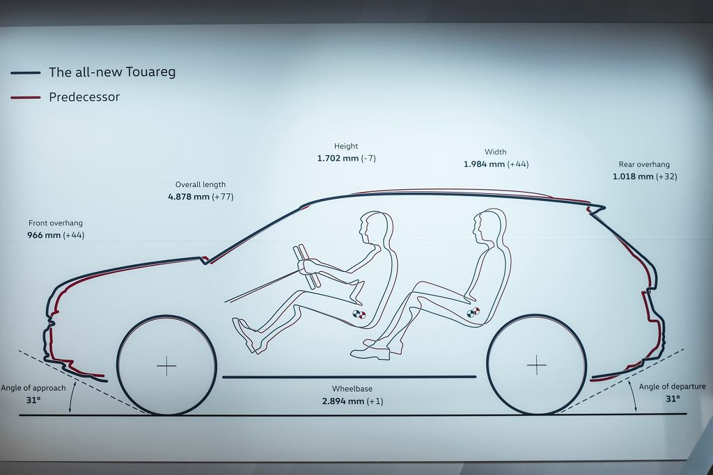 Nowy Volkswagen Touareg