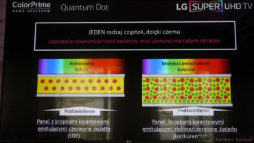 Co to jest kwantowa kropka? Jak dziaaj telewizory Quantum Dot? [WIDEO]