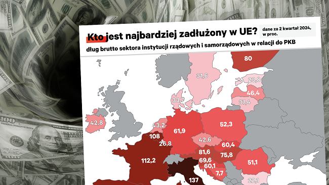 Mapa dugu. Oto, kto jest najbardziej zaduony w UE. Co z Polsk? "Niepokoi szybkie narastanie"