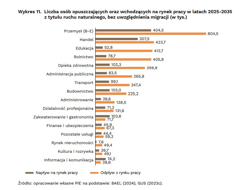 Znikający pracownicy