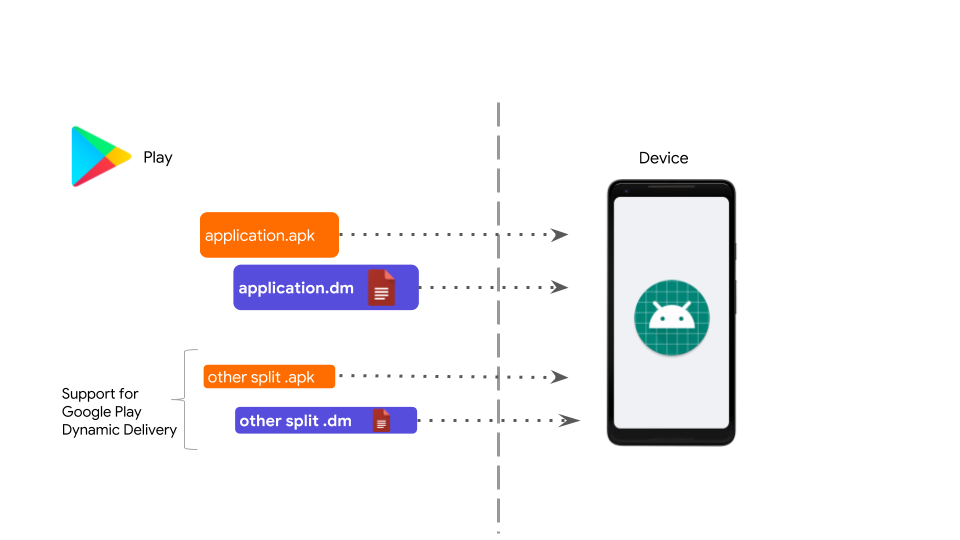 Improving app performance with ART optimizing profiles in the cloud