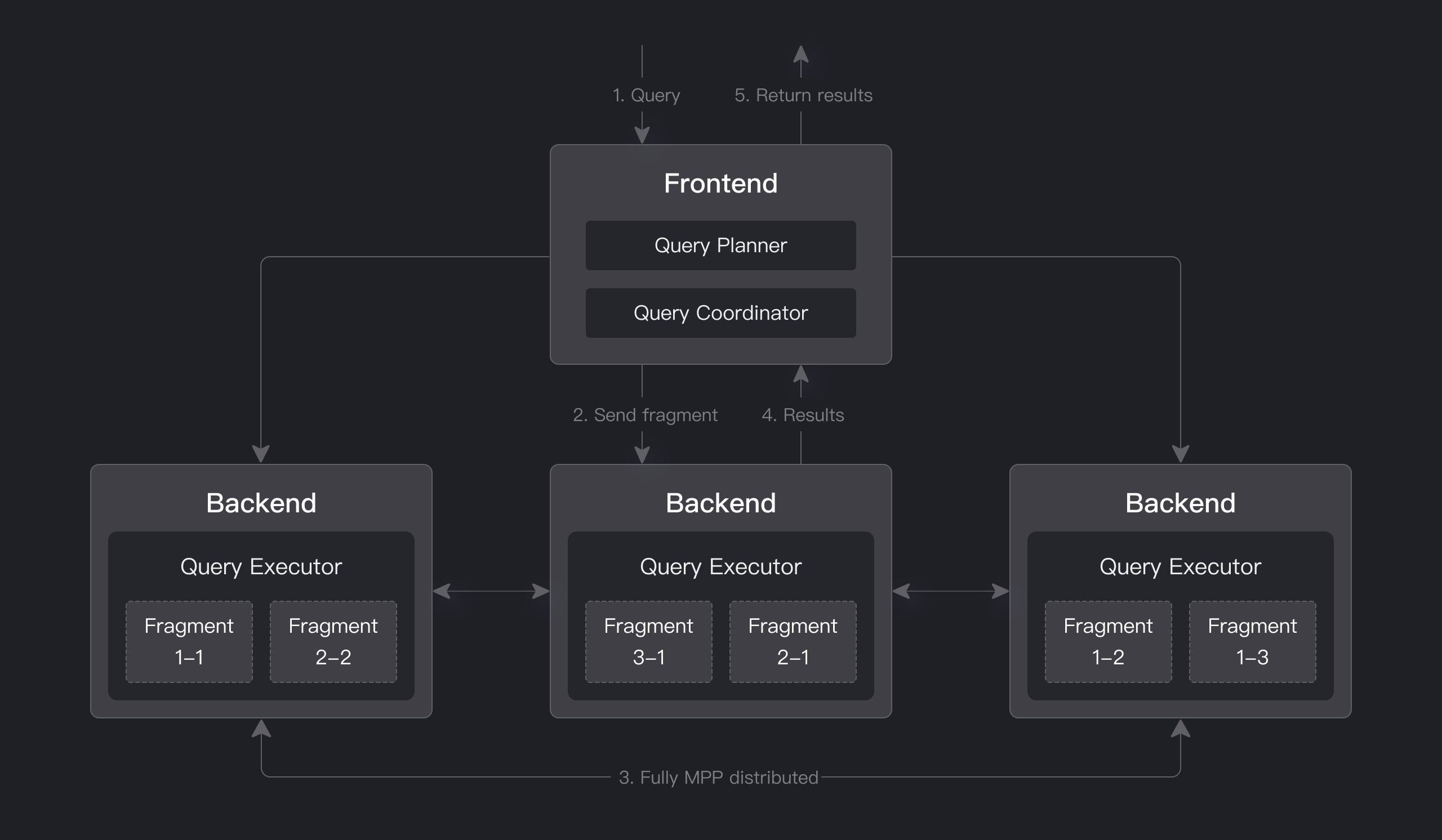 Query Engine