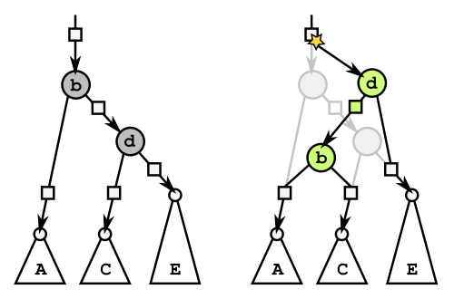 Atomic rebalancing