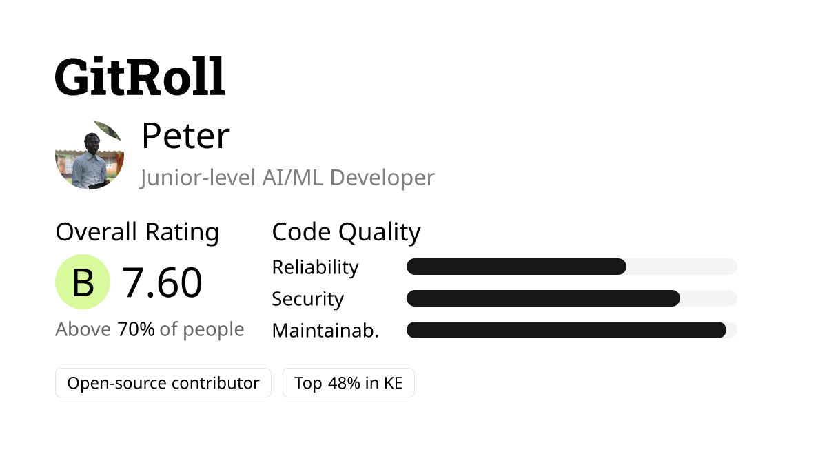 GitRoll Profile Badge